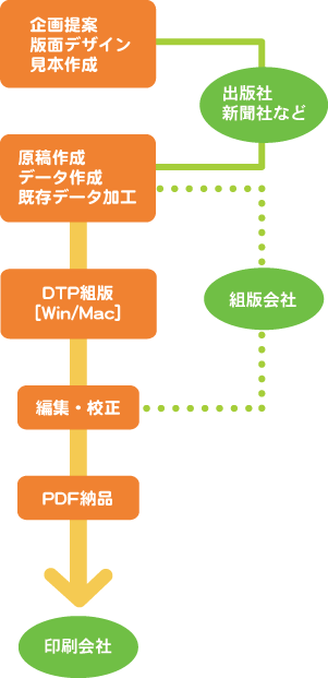 [Nt[